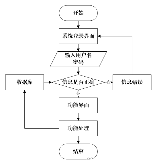 系统图和流程图的区别 系统流程图的特点与作用 