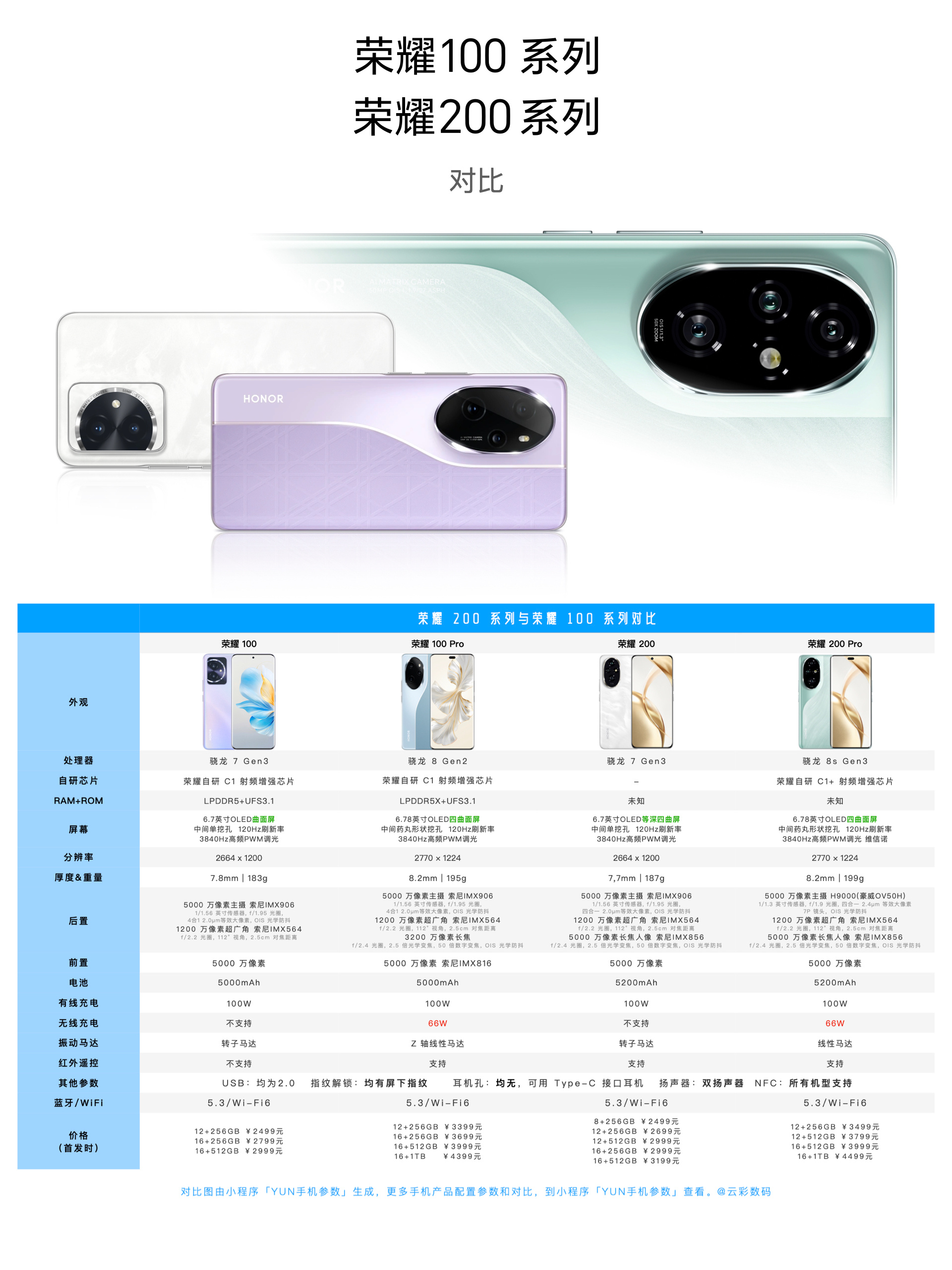 摄像头型号区别 摄像头的型号种类 