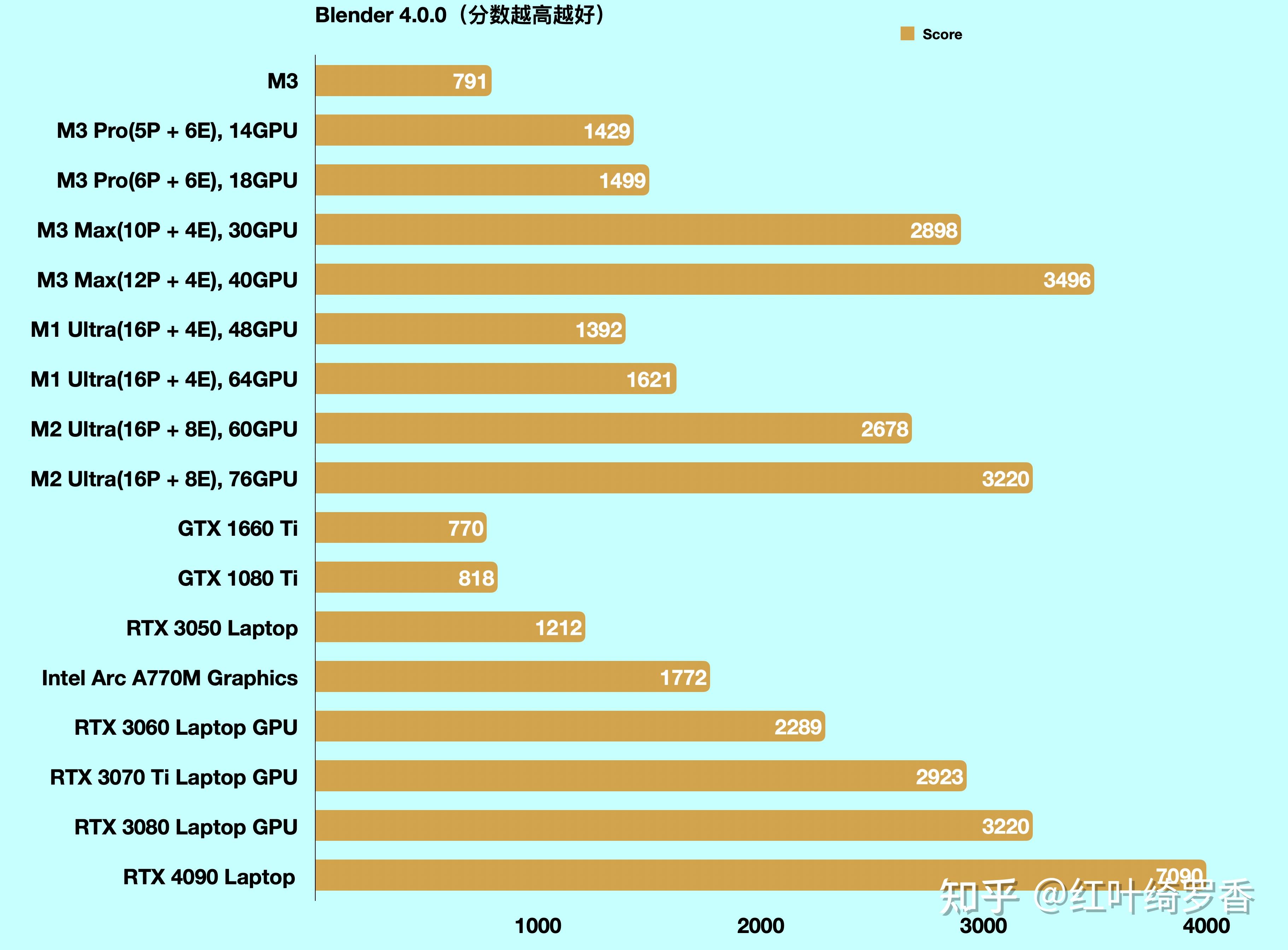 p12pem区别 p12与p12pro 