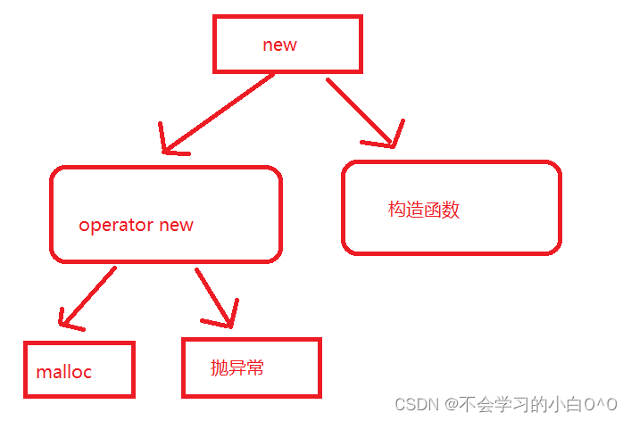 构造函数和new区别 new构造函数有没有括号有区别吗 