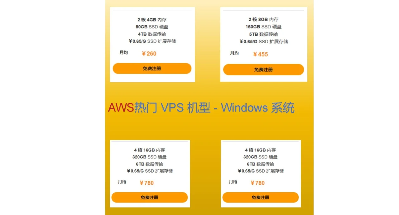 vpsvm区别 vps vpc区别 