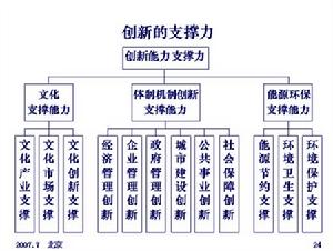 支持和支撑区别 支持和支柱有什么区别 