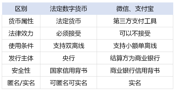 易付宝与支付宝的区别 易支付和网易支付是一样的吗 