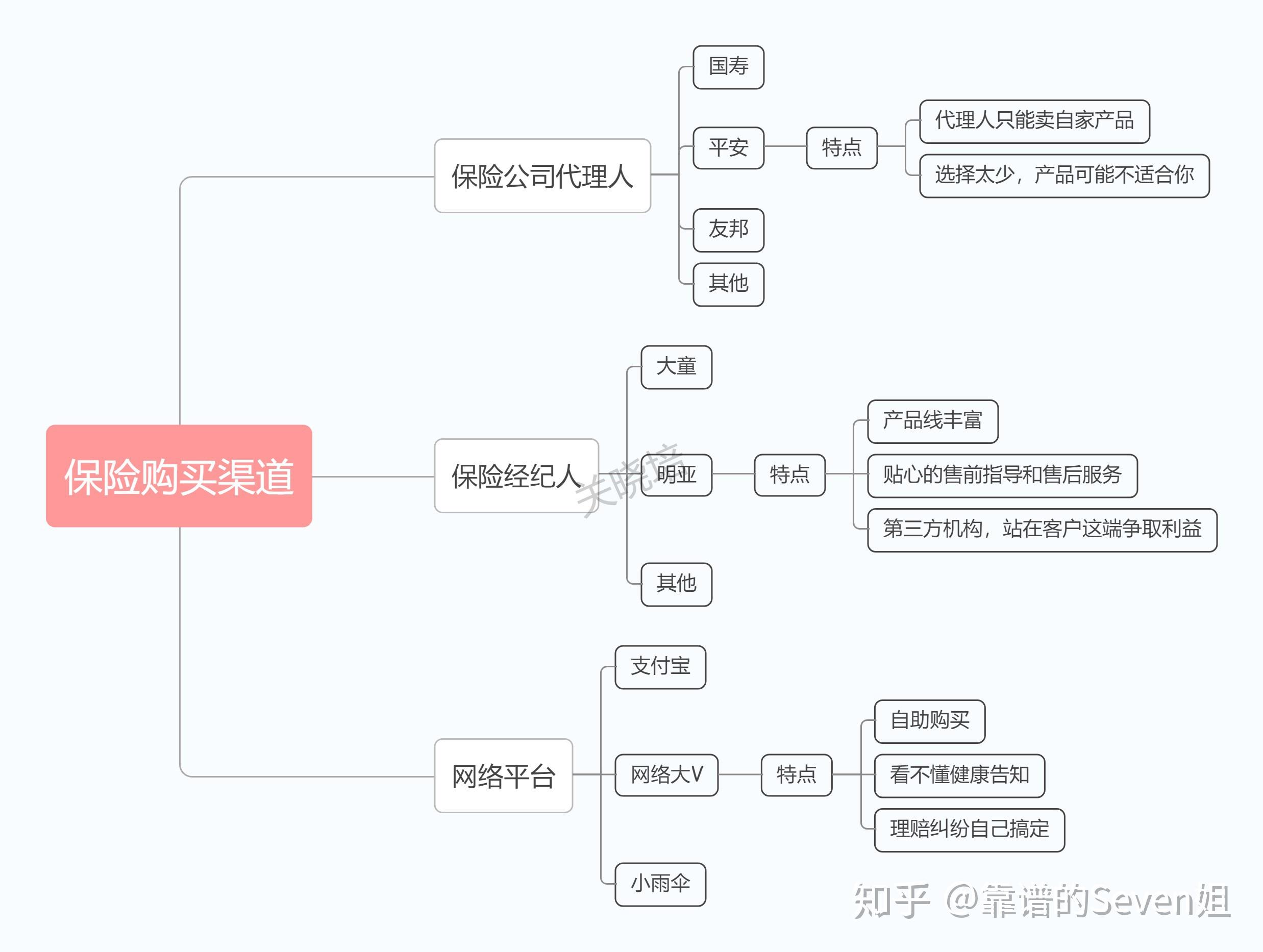 和或的区别是什么 和与或的区别在哪里 
