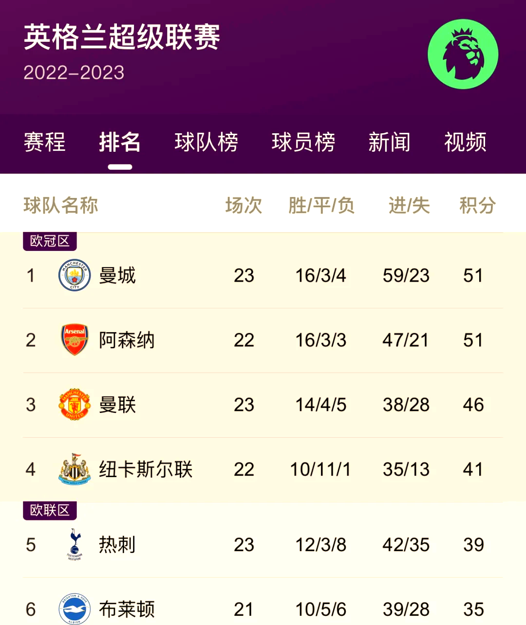 阿森纳遭遇连败，主帅面临巨大压力 