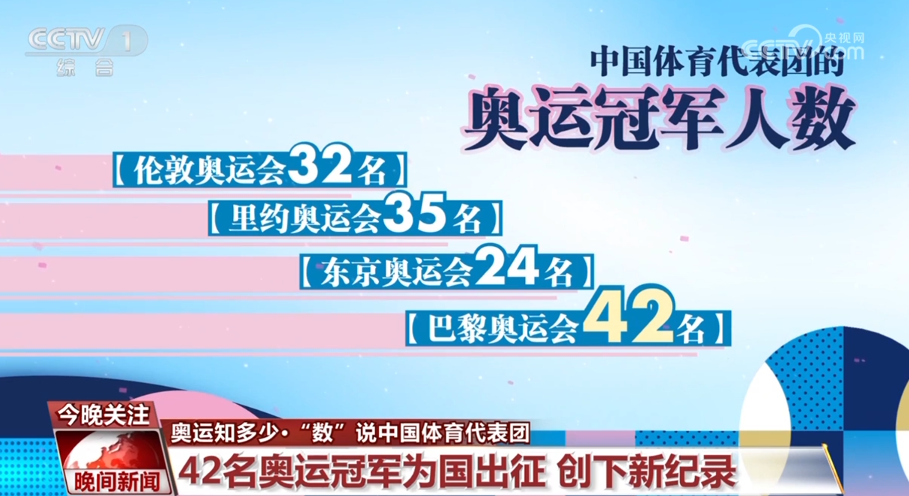 备战奥运压力大，目标坚定不移的简单介绍