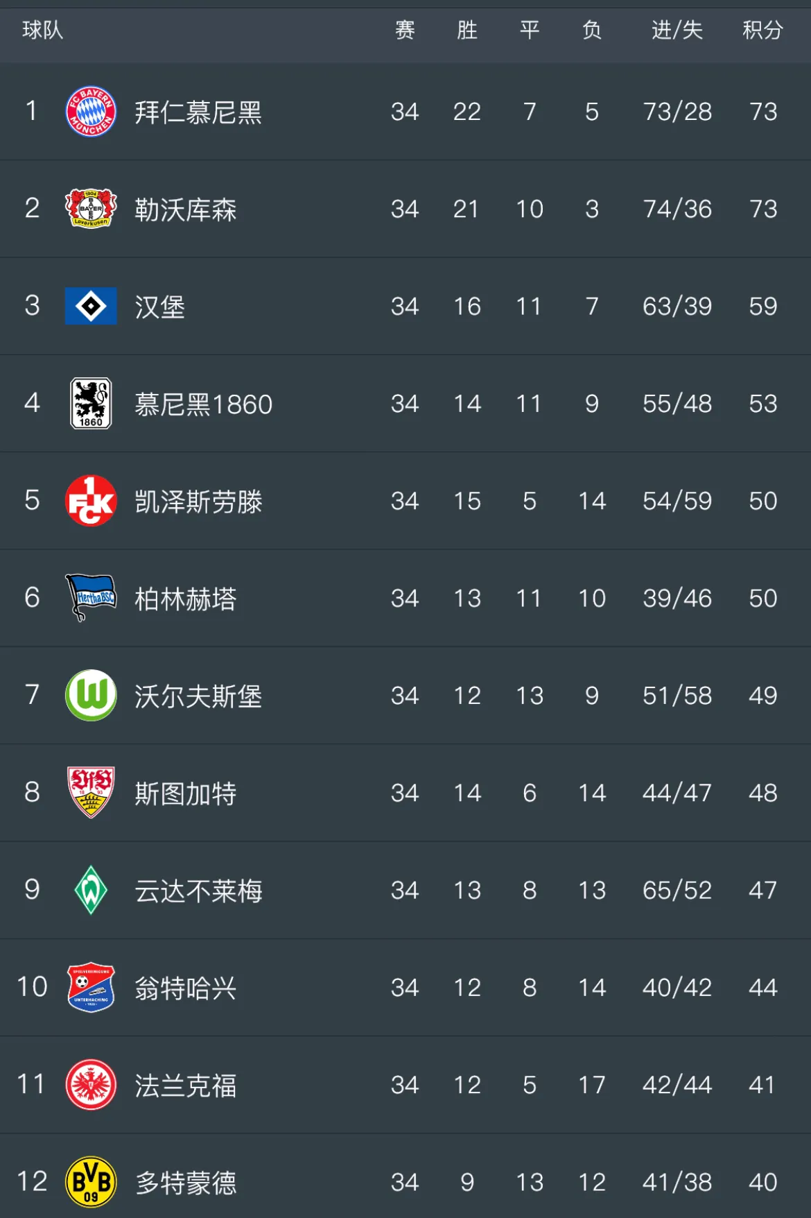 德国队在欧洲锦标赛预选赛中豪取连续胜利，积分榜居首 