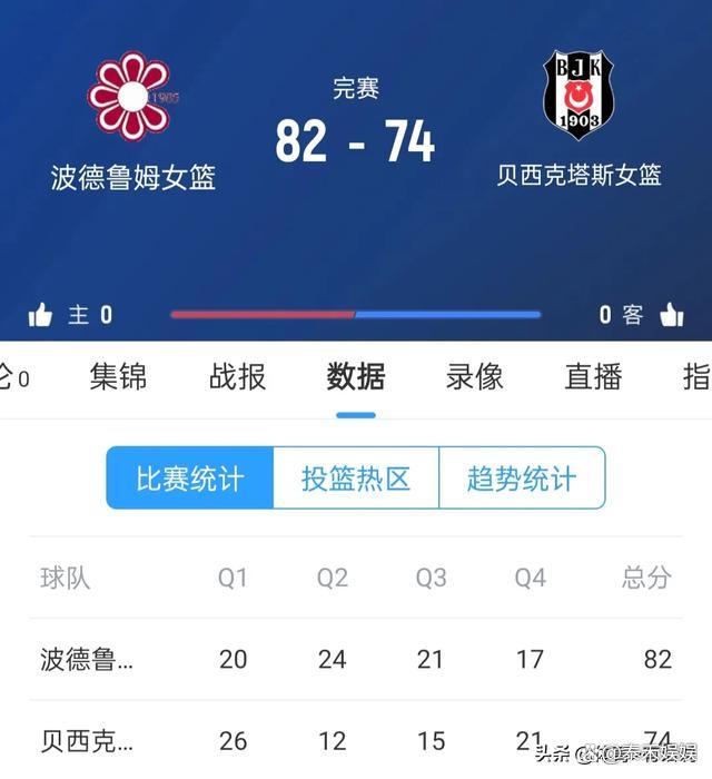 贝西克塔斯主场获胜，全力争取土超联赛前列 